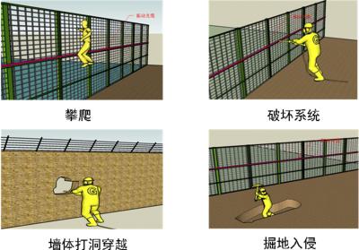 雅安周界防范报警系统四号