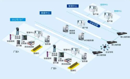 雅安食堂收费管理系统七号