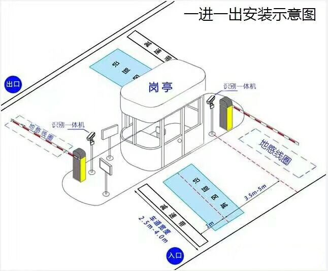 雅安标准车牌识别系统安装图