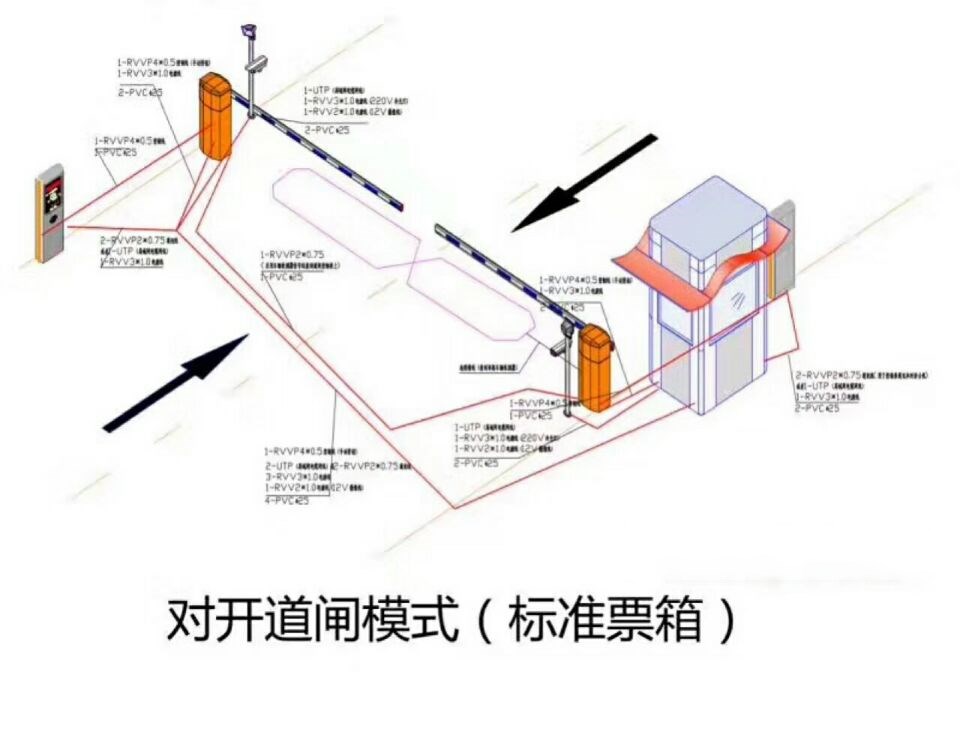 雅安对开道闸单通道收费系统