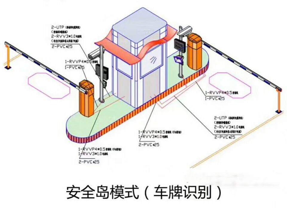 雅安双通道带岗亭车牌识别