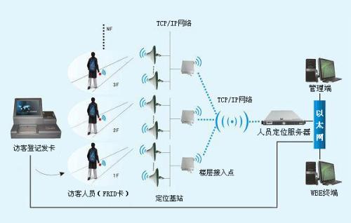 雅安人员定位系统一号