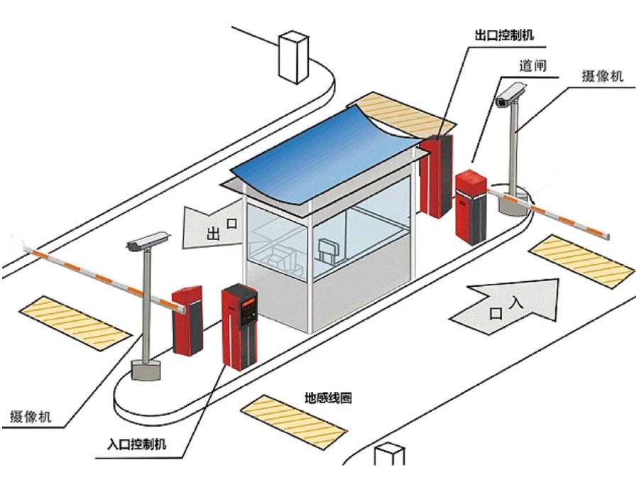 雅安标准双通道刷卡停车系统安装示意